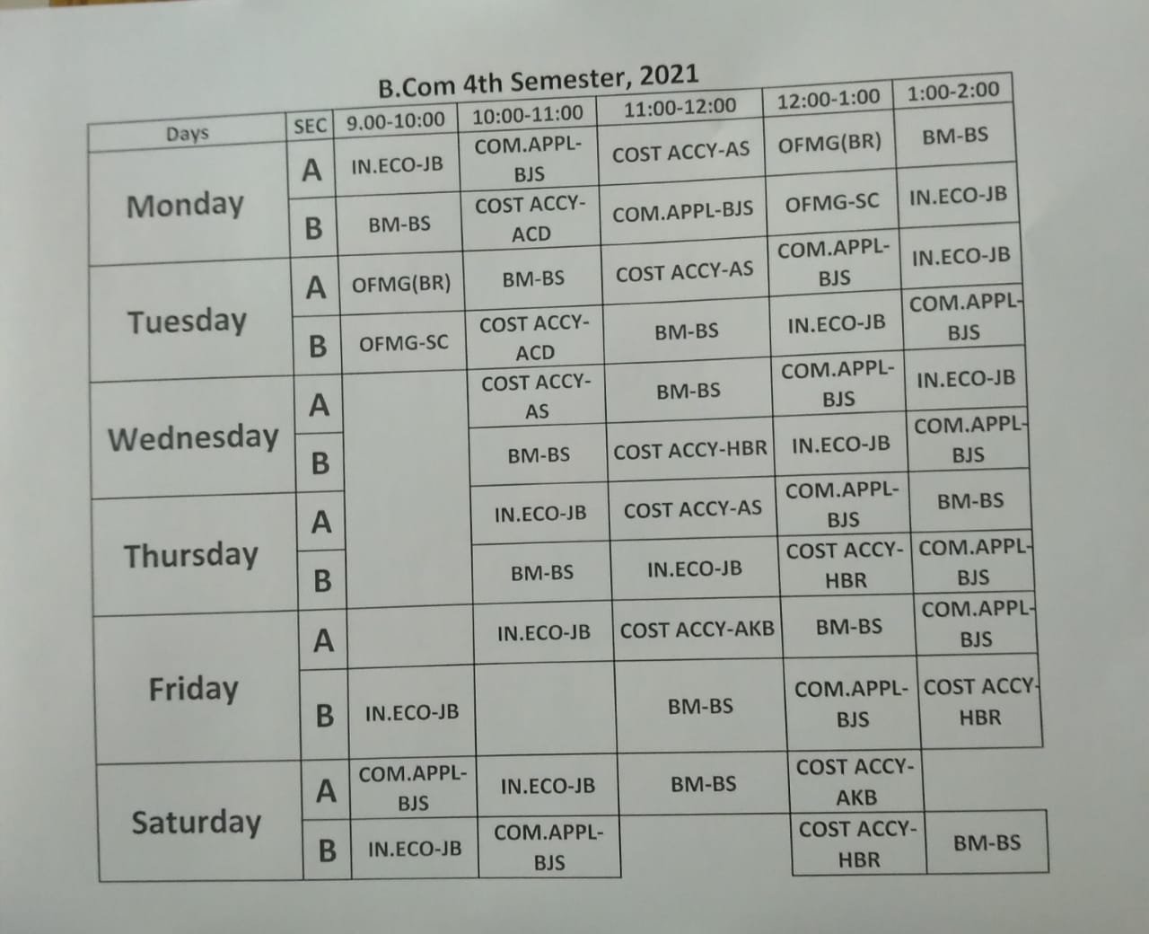 4th sem