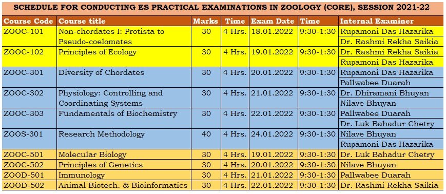 END SEMESTER PRACTICAL ROUTINE 2022